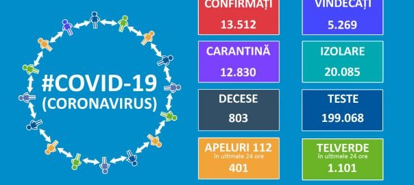  Covid – 19. Buletin de presă  4 mai 2020, ora 13.00