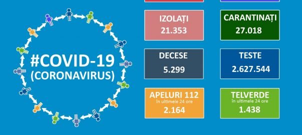  Covid – 19. Buletin de presă 10 octombrie 2020, ora 13.00